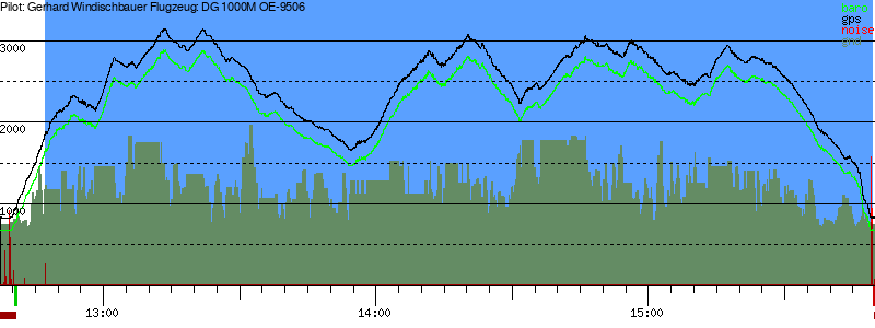 Barometer